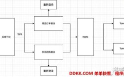 Java session 管理有哪些常见方案？