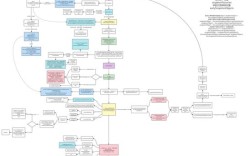 Spring初始化流程是怎样的？