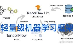 tensorflow python模块