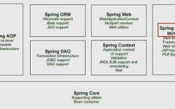 Spring MVC如何实现Java MVC开发？