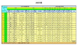 Java BCD码如何转ASCII？