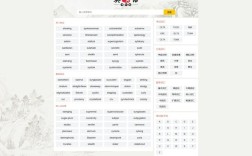 帝国cms官方教程完整版在哪找？