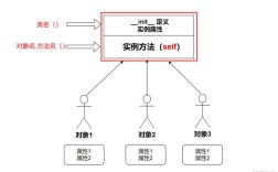 java子类对象赋值给父类对象