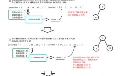 数据结构Java版第三版答案哪里找？