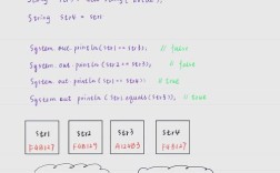 Java List如何高效转String？