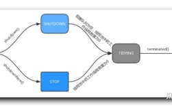 Java线程池shutdown的正确方法是什么？