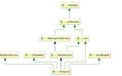 ArrayList 如何实现动态扩容机制？