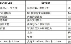 Anaconda Python怎么用？入门指南看这里！