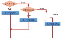 Java中if里的continue如何跳转？