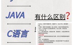 java应用程序和小应用程序的区别