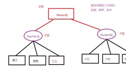 Java如何实现多重继承效果？