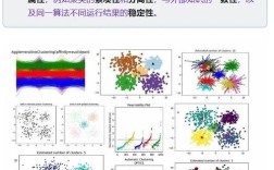 SPSS聚类分析怎么做？步骤有哪些？