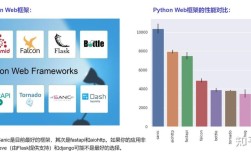 Falcon Python Wheezy 兼容性问题如何解决？