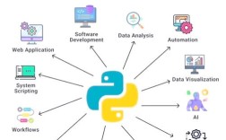 Java Web与Java EE有何本质区别？