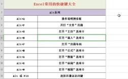 新手Excel教程视频从哪开始学？
