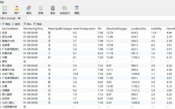 Scrapy如何高效提取table表格数据？