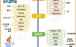 Java Map如何高效转Object？