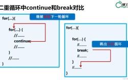 Java中break和return到底该用哪个？