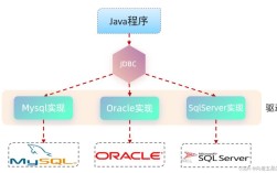 Java 的 provider 是什么？如何使用？