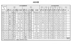Python Unicode与GBK如何转换编码？