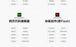 如何快速掌握Adobe InDesign核心技巧？