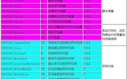 Java直接引用与符号引用有何区别？
