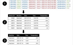 如何将 JSON 转化为 Java 对象？