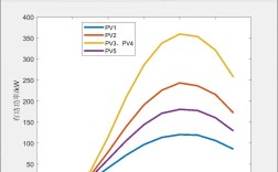 Python曲线如何用Tkinter绘制？