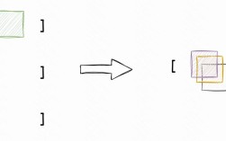 Python模块itertools有哪些核心功能？