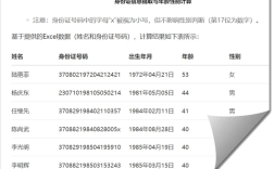 Java如何实现身份证15位转18位？