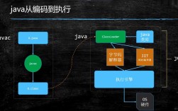 Eclipse编译.java文件步骤是什么？