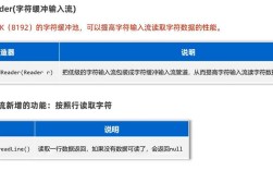 Java.io.IOException如何解决？