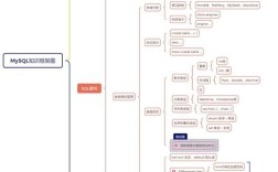 mysql5.0安装教程