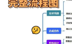 开发Java应用程序的步骤有哪些？