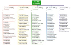 嵌入式系统基础教程答案在哪找？