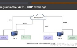 Java如何开发SOAP WebService？