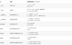 Python str如何用writeline写入文件？
