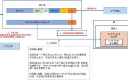 synchronized方法如何保证线程安全？