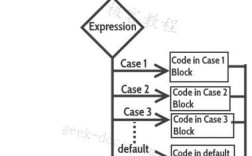 Java switch case如何匹配多个值？