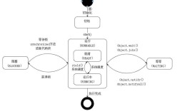 Java时间戳大小怎么比？