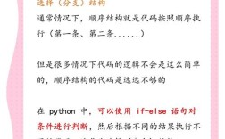 Python if startwith怎么用？