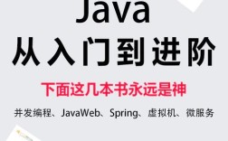 Java Web开发从零开始怎么学？