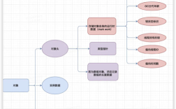 MongoDB Java对象如何映射与操作？