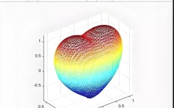 Python与MATLAB图像处理怎么选？