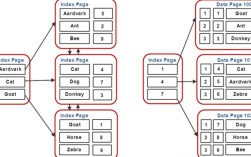 Python groupby如何按索引分组操作？
