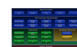 C语言如何开发Android应用？