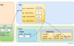 构造方法中this()如何调用同类其他构造方法？