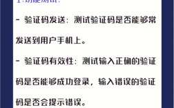 Java如何实现12306验证码识别？