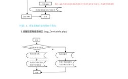 python webservice接口