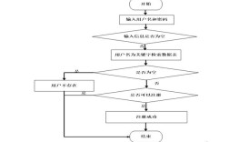 java调用mysql存储过程